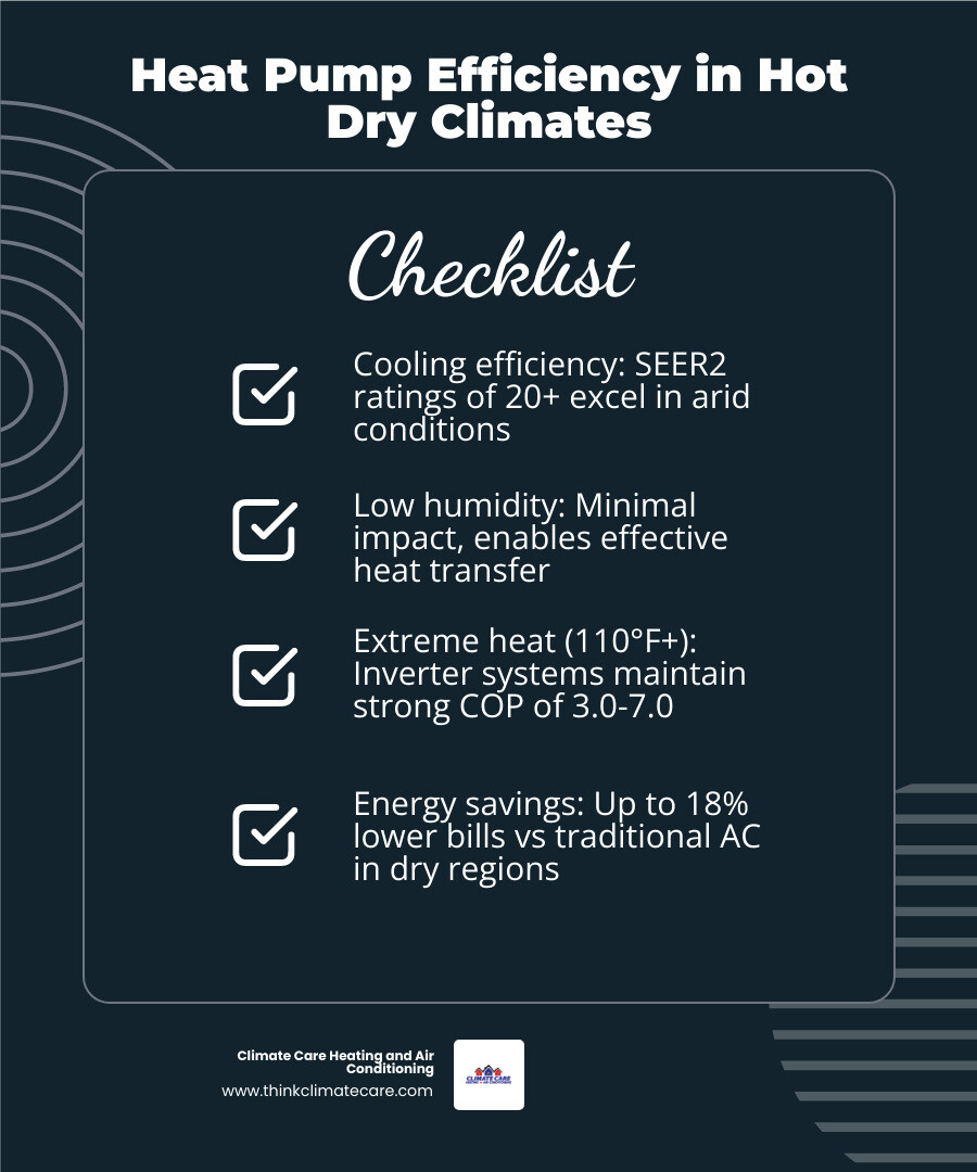 Infographic showing heat pump cooling efficiency, COP ratings, humidity impact, and performance in hot dry climates - are