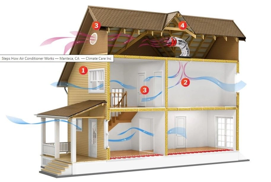 How Does an Attic Fan Work? | Improve Your Home's Energy Efficiency