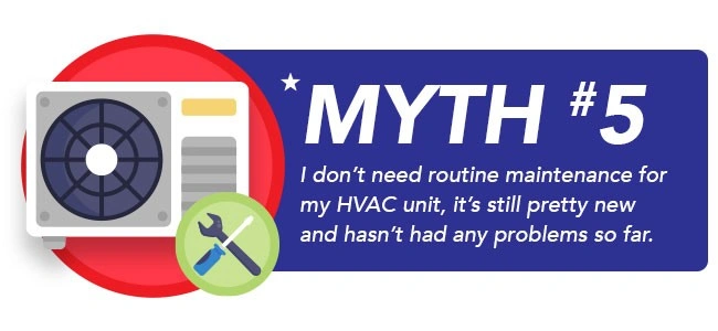 Top 5 HVAC Myths Busted | Climate Care Heating and Air Conditioning