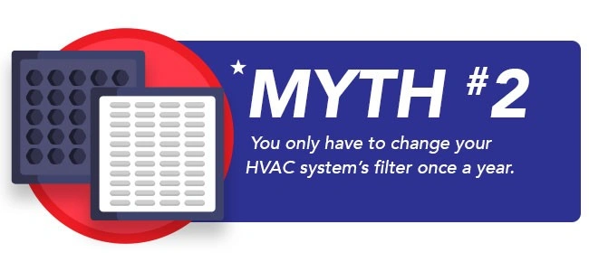 Top 5 HVAC Myths Busted | Climate Care Heating and Air Conditioning