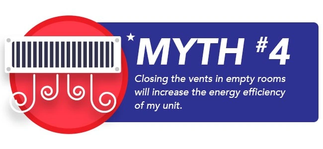 Top 5 HVAC Myths Busted | Climate Care Heating and Air Conditioning
