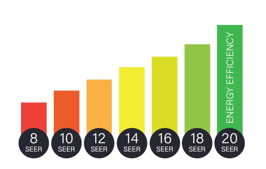 What No One Tells You About Your HVAC Unit's SEER Rating...