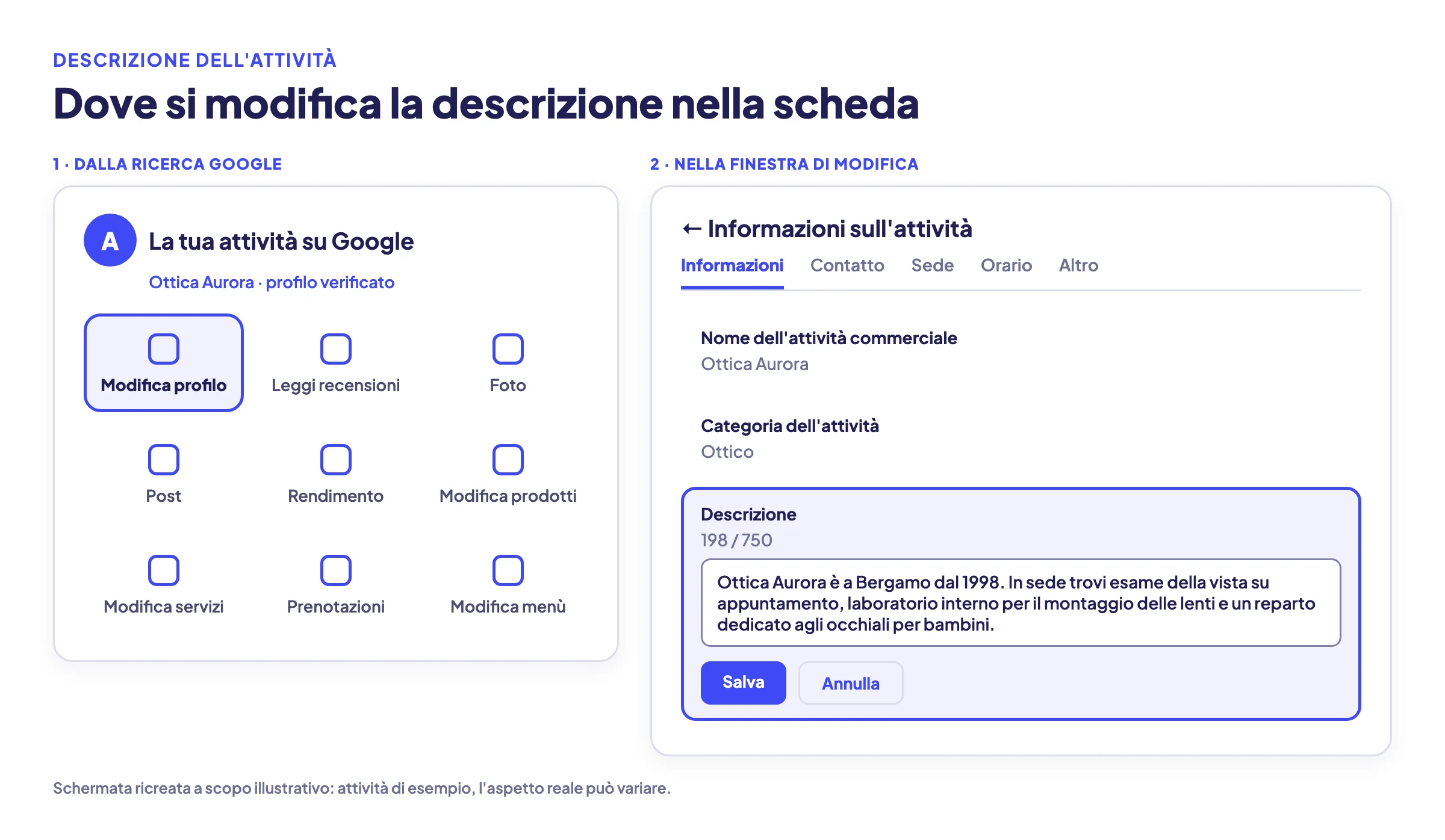 Schermata ricreata del profilo dell'attività su Google: scheda Informazioni con il campo Descrizione compilato e il contatore dei 750 caratteri