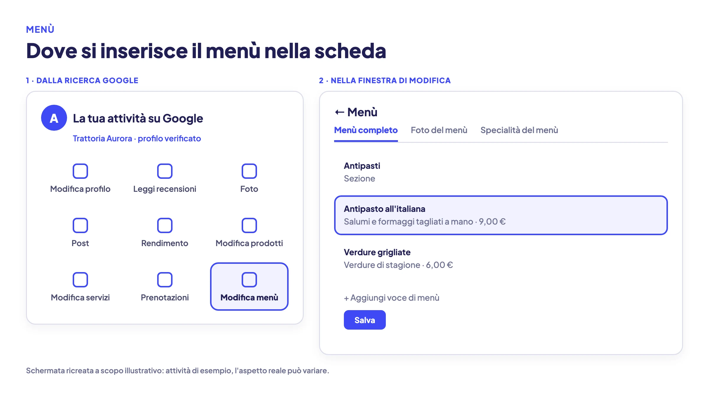 Schermata ricreata dell'editor del menù nel profilo dell'attività su Google: scheda Menù completo con sezioni, piatti, descrizioni e prezzi