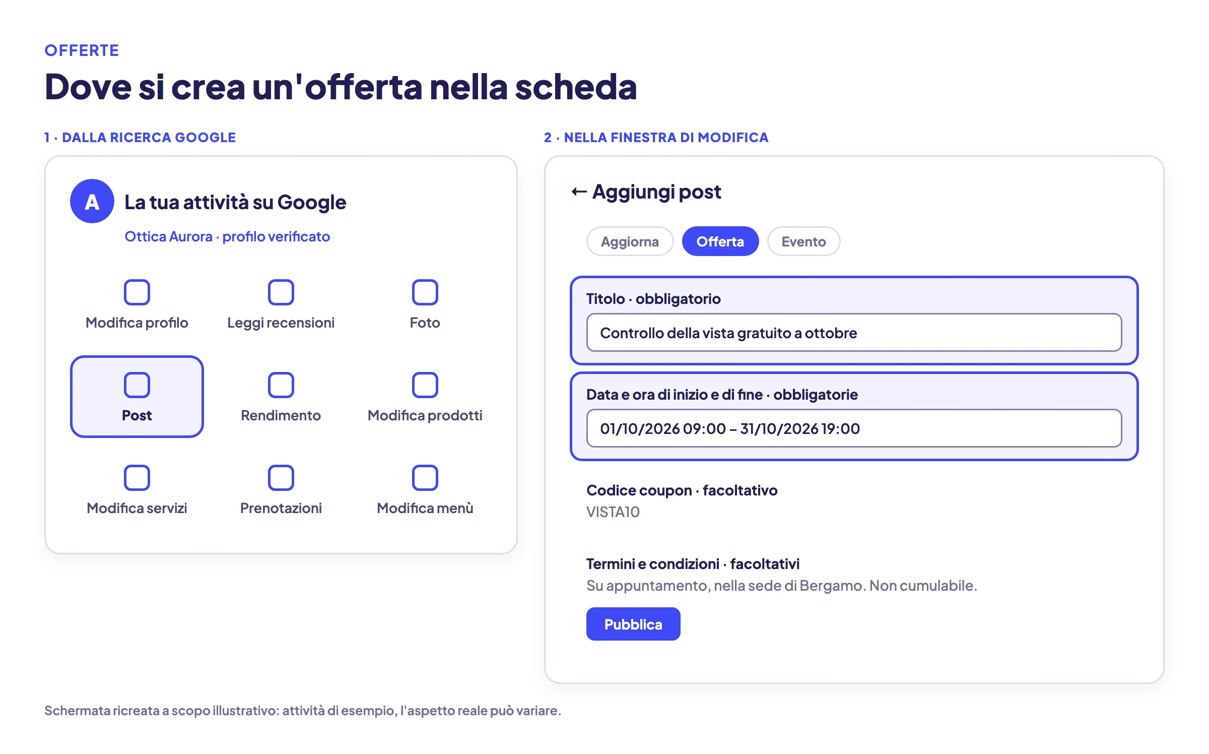Schermata ricreata della finestra Aggiungi post con il tipo Offerta selezionato: titolo e date obbligatori, codice coupon e termini e condizioni facoltativi