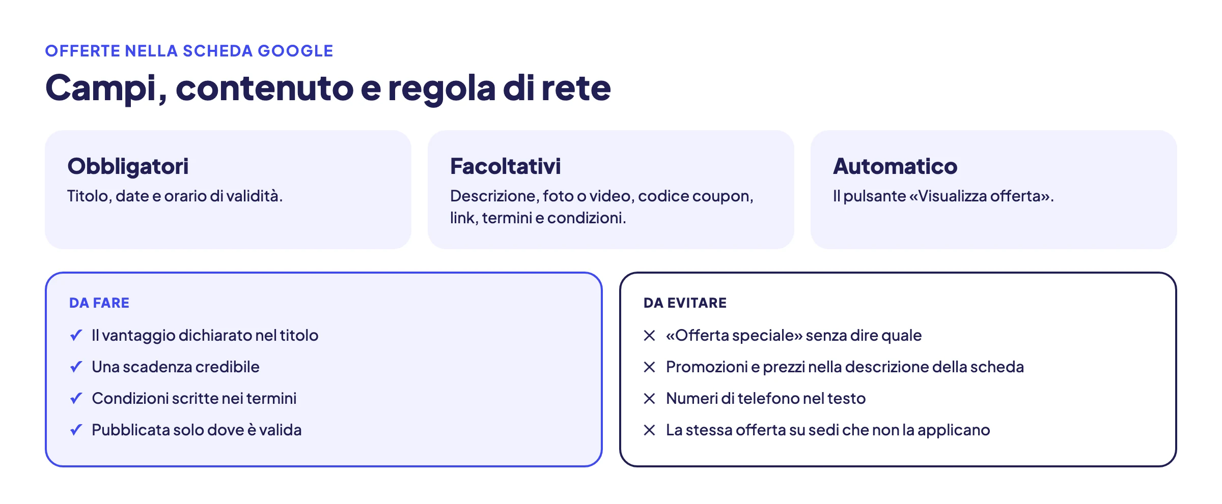 Schema di sintesi sulle offerte della scheda Google: campi obbligatori e facoltativi, cosa fare e cosa evitare