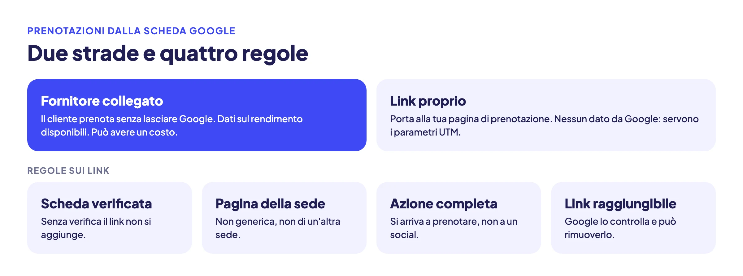 Schema di sintesi sulle prenotazioni dalla scheda Google: fornitore collegato e link proprio a confronto, e le quattro regole sui link di prenotazione