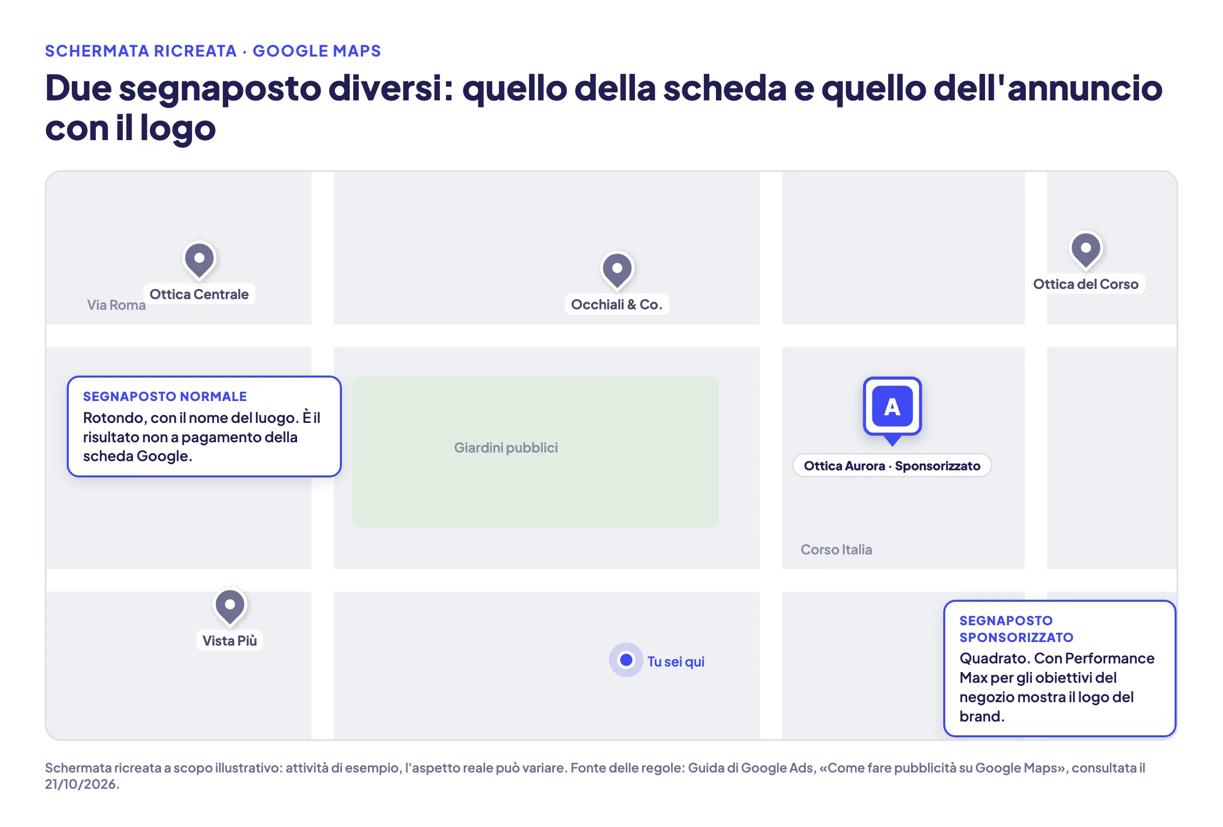 Schermata ricreata di Google Maps con quattro segnaposto rotondi di ottici di esempio e un segnaposto quadrato con il logo di Ottica Aurora e l'etichetta Sponsorizzato