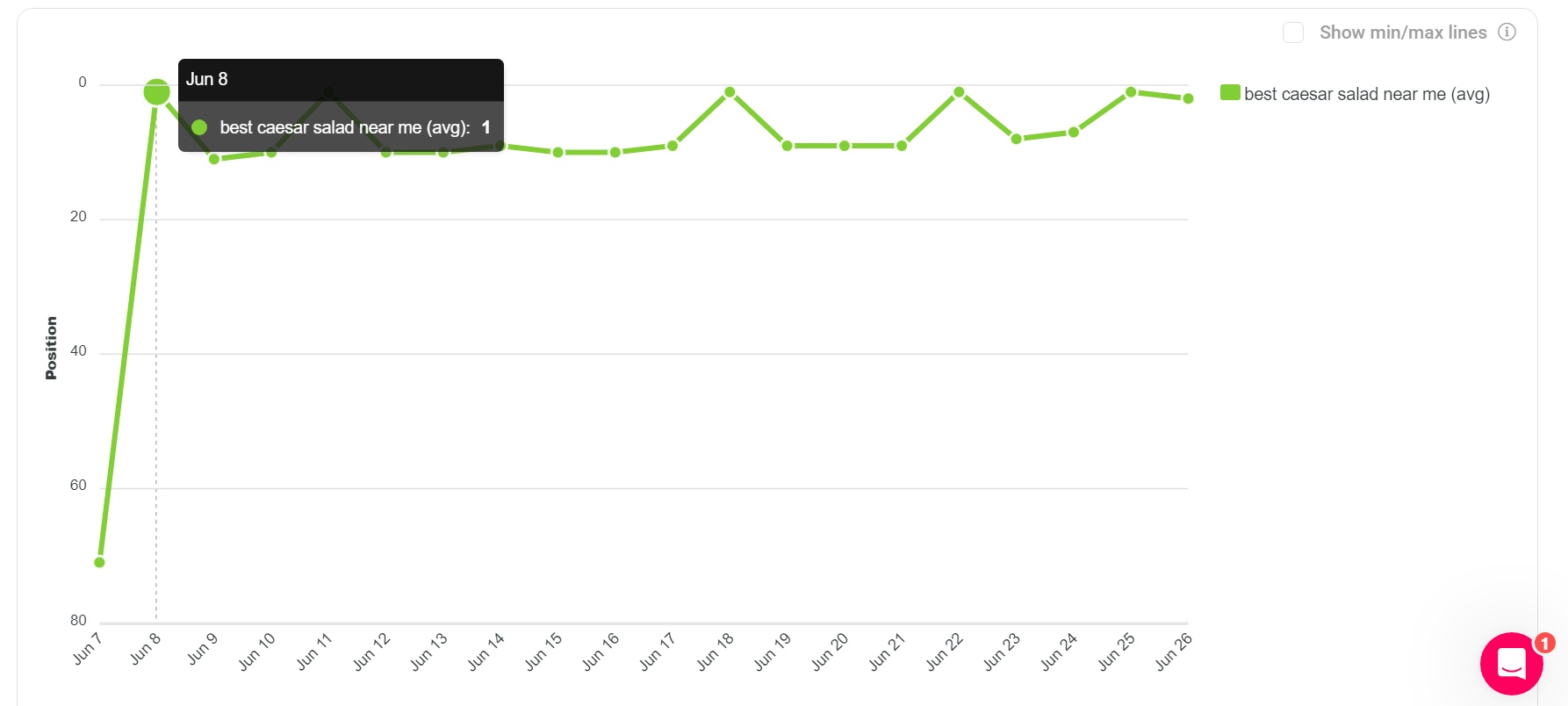 menu oogle business profile ranking factor