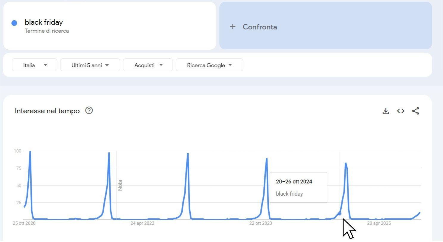 Immagine che contiene testo, schermata, Carattere, lineaIl contenuto generato dall'IA potrebbe non essere corretto.