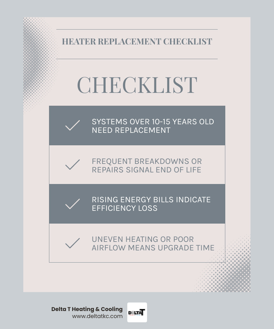 Infographic showing key benefits and steps of professional heater installation in Fairway KS - heater installation in