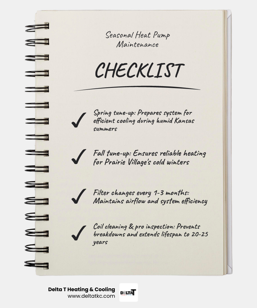 Infographic showing seasonal heat pump maintenance checklist and benefits for Prairie Village homeowners - heat pump