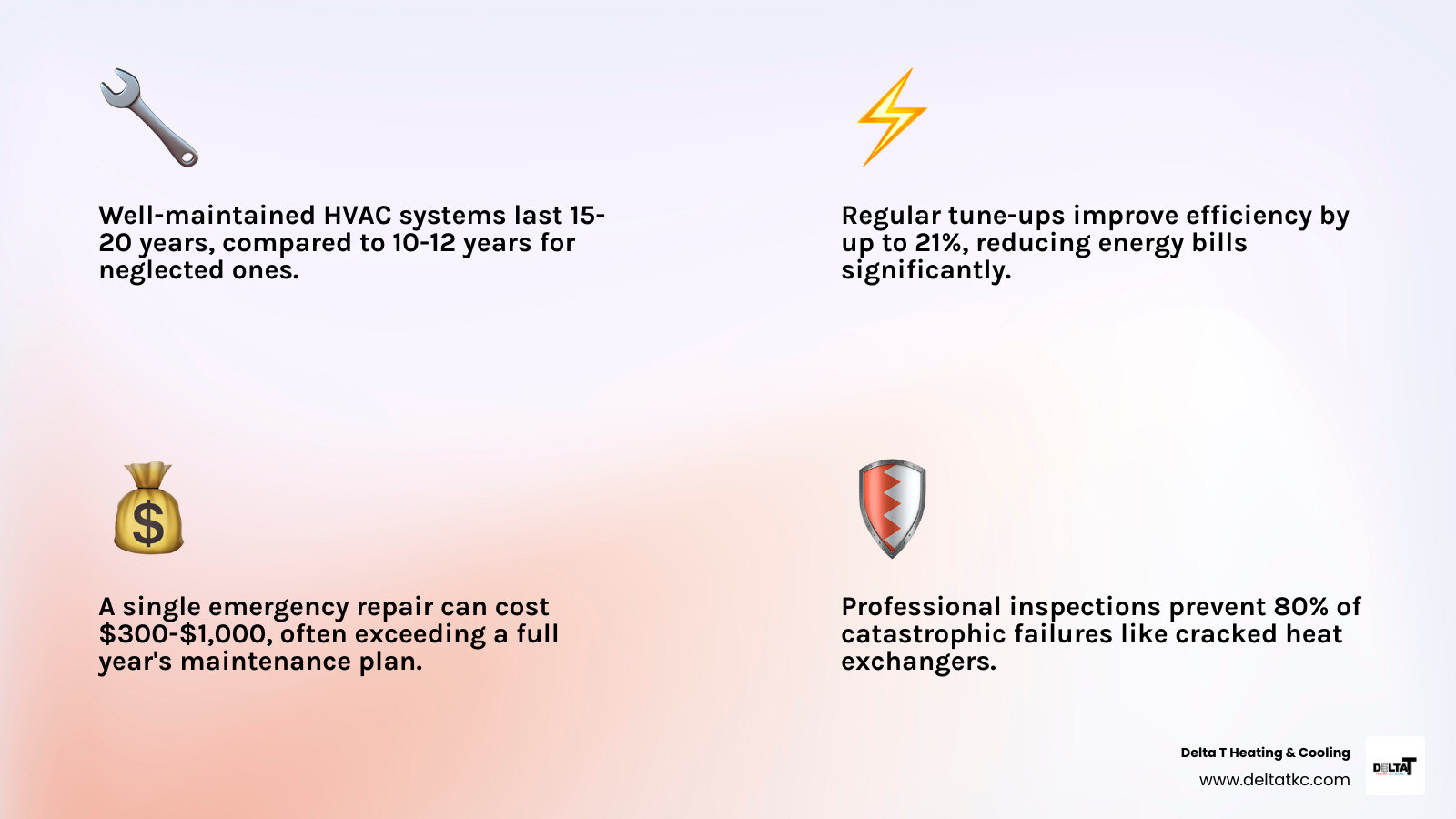 Infographic comparing lifecycle of well-maintained HVAC system versus a neglected one - is an hvac maintenance plan worth it