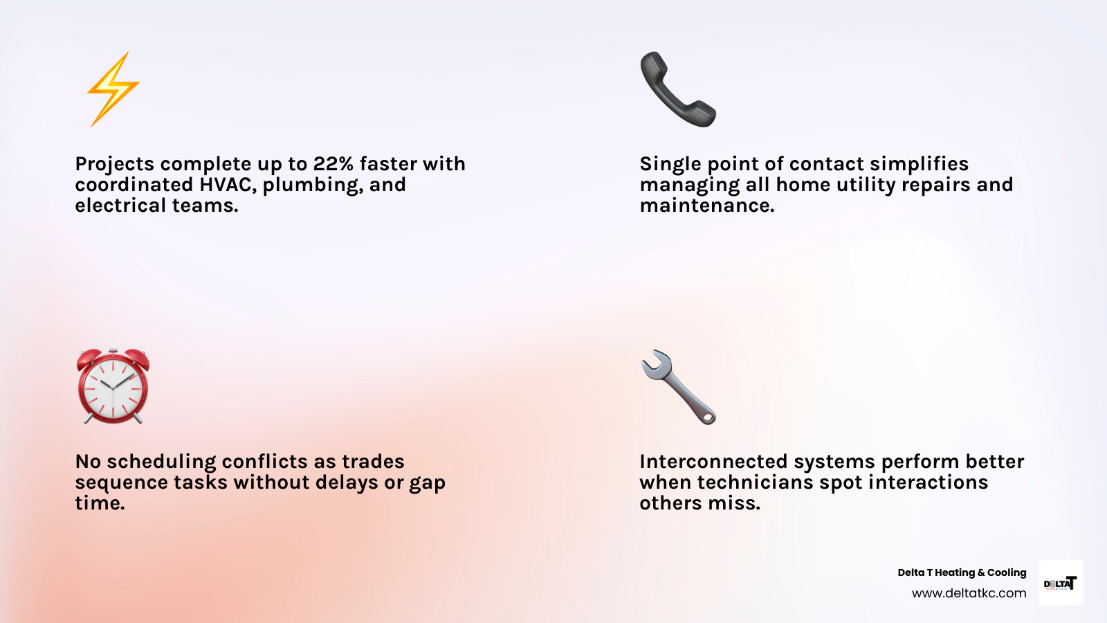 Infographic showing efficiency benefits of multi-trade HVAC plumbing and electrical coordination for homeowners - benefits
