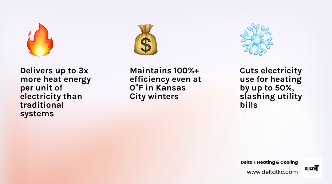 Infographic showing heat pump benefits for Kansas City homeowners including efficiency, cost savings, and climate Infographic showing heat pump benefits for Kansas City homeowners including efficiency, cost savings, and climate