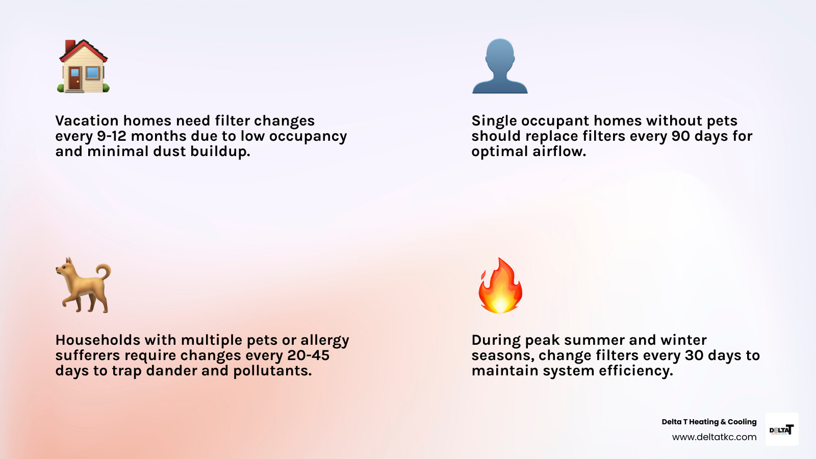 Infographic showing HVAC filter replacement frequency by household type and filter thickness - how often should you change Infographic showing HVAC filter replacement frequency by household type and filter thickness - how often should you change