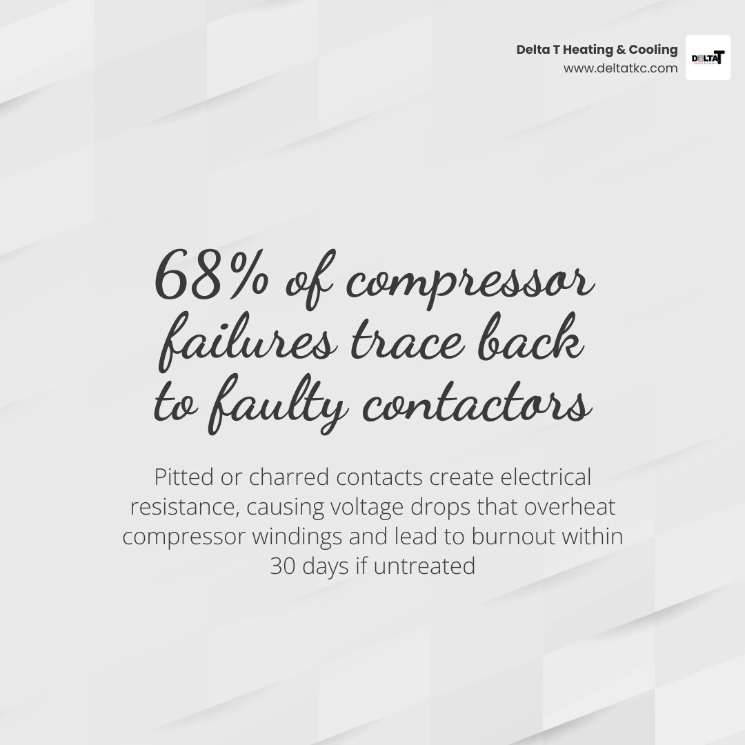 Infographic showing the relationship between contactor health and compressor lifespan infographic Infographic showing the relationship between contactor health and compressor lifespan infographic