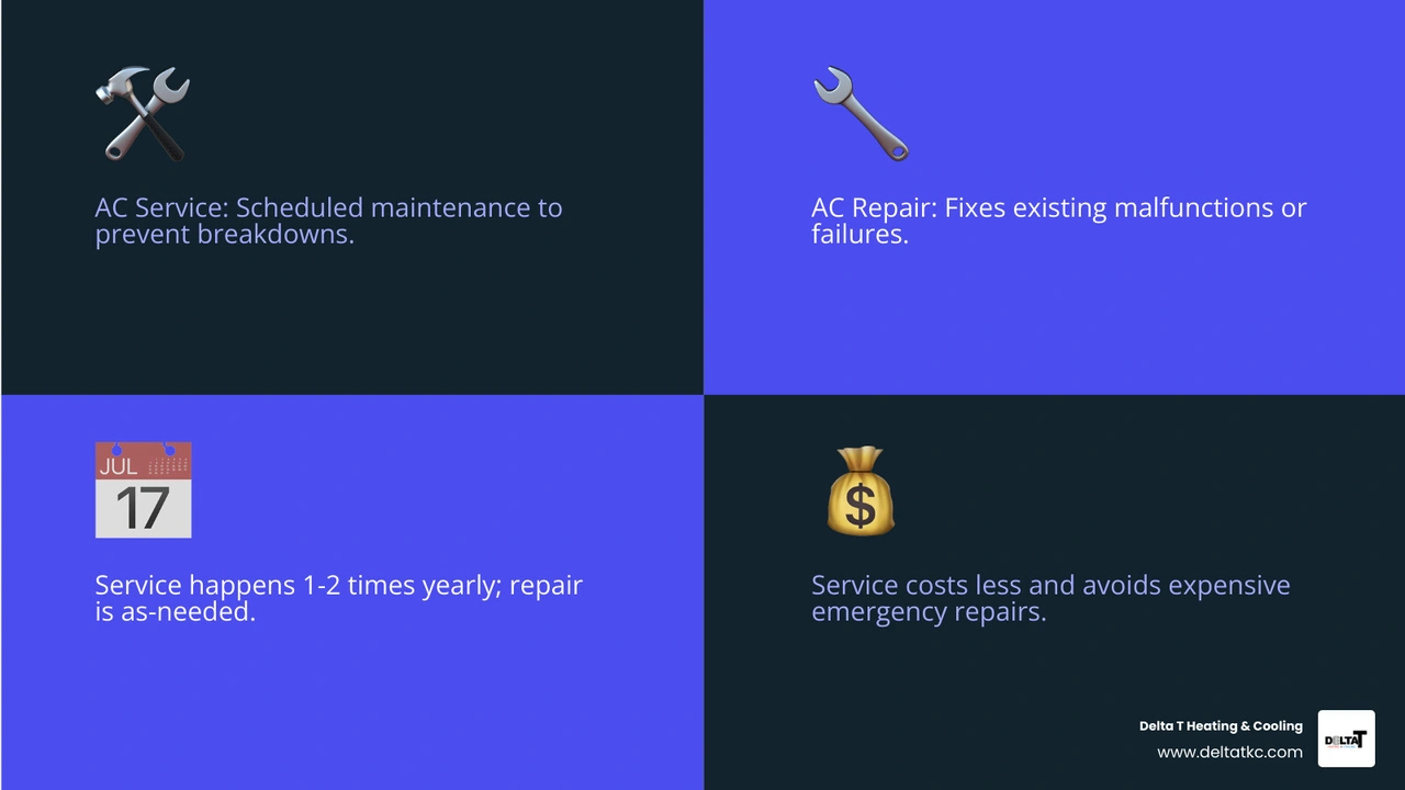 Infographic comparing AC service preventative maintenance checklist vs AC repair warning signs and triggers infographic Infographic comparing AC service preventative maintenance checklist vs AC repair warning signs and triggers infographic