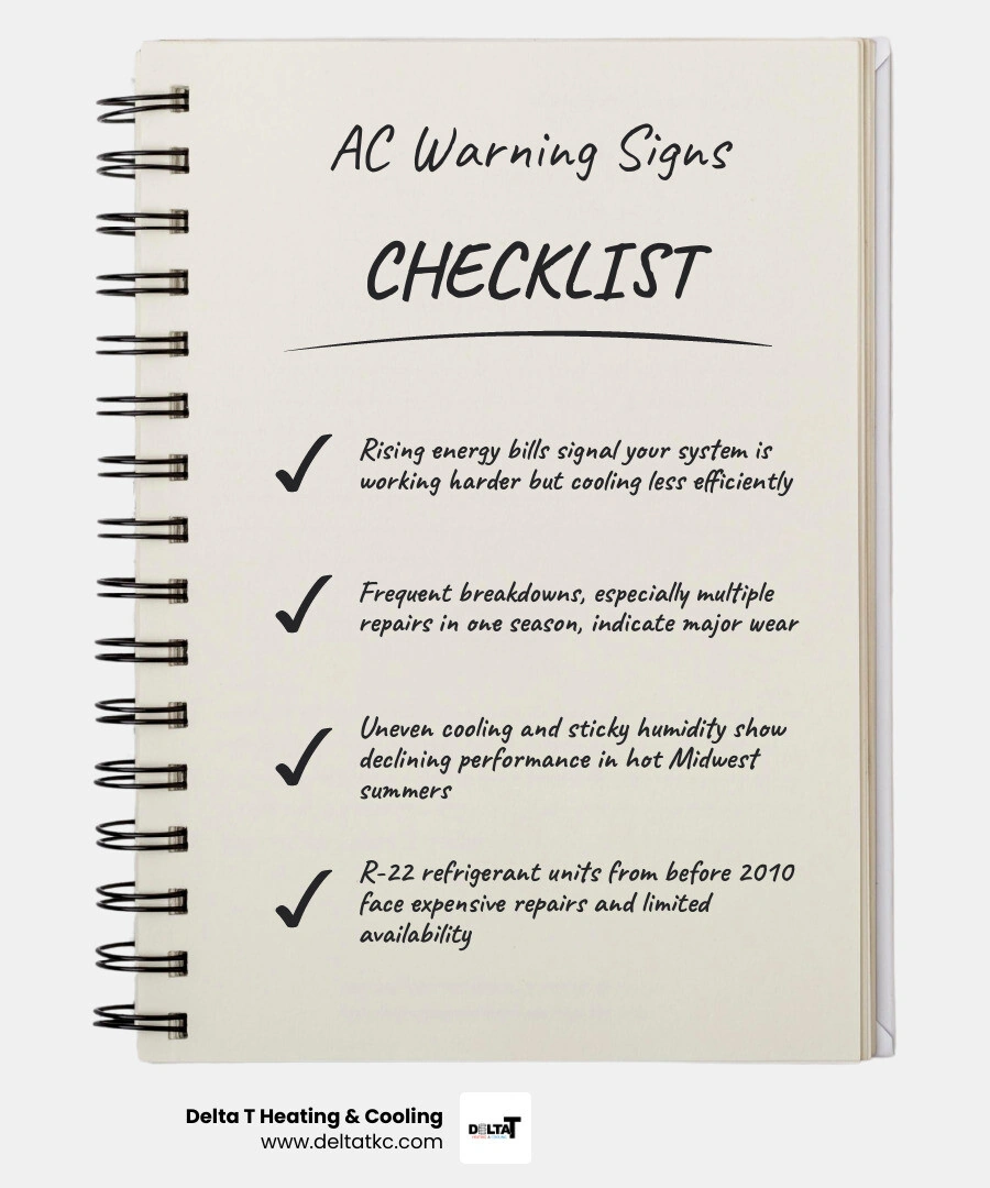 Infographic showing AC lifespan timeline versus common end-of-life warning signs in Midwest climate infographic Infographic showing AC lifespan timeline versus common end-of-life warning signs in Midwest climate infographic