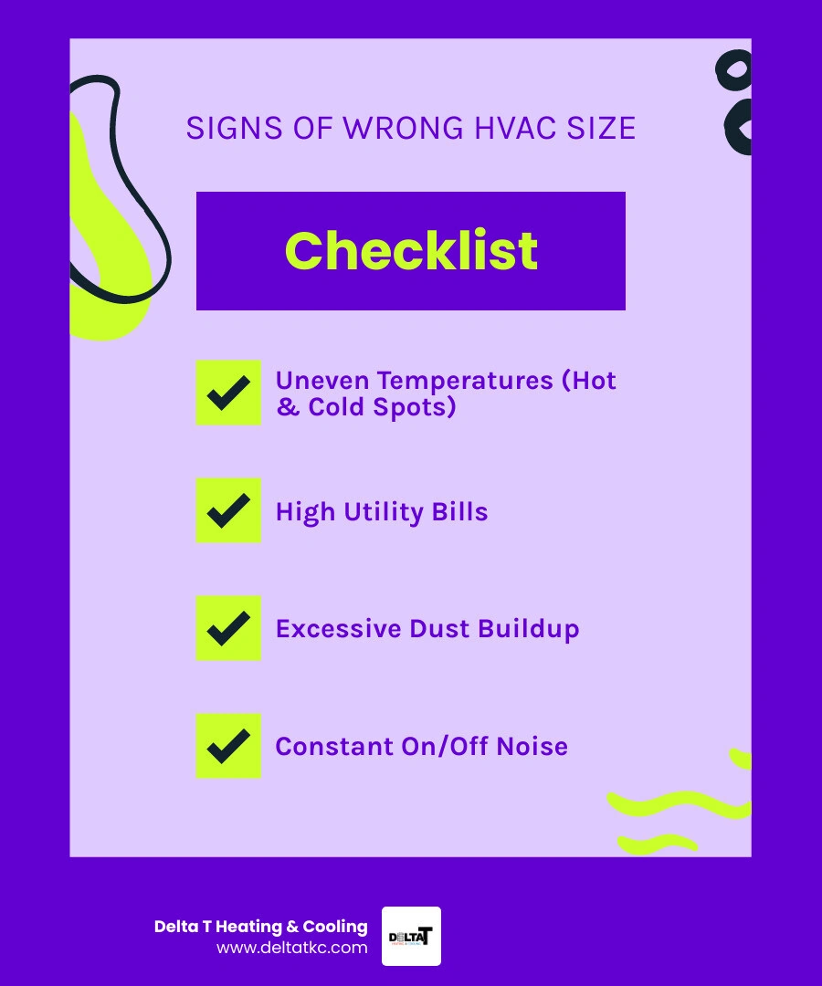 Infographic showing signs of an improperly sized HVAC system including high bills, hot and cold spots, and frequent cycling Infographic showing signs of an improperly sized HVAC system including high bills, hot and cold spots, and frequent cycling