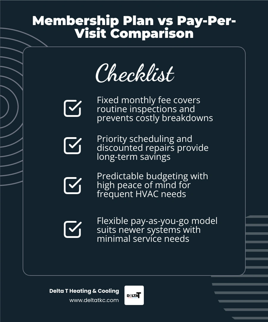 Infographic comparing HVAC membership plan benefits vs pay-per-visit service calls for homeowners infographic Infographic comparing HVAC membership plan benefits vs pay-per-visit service calls for homeowners infographic