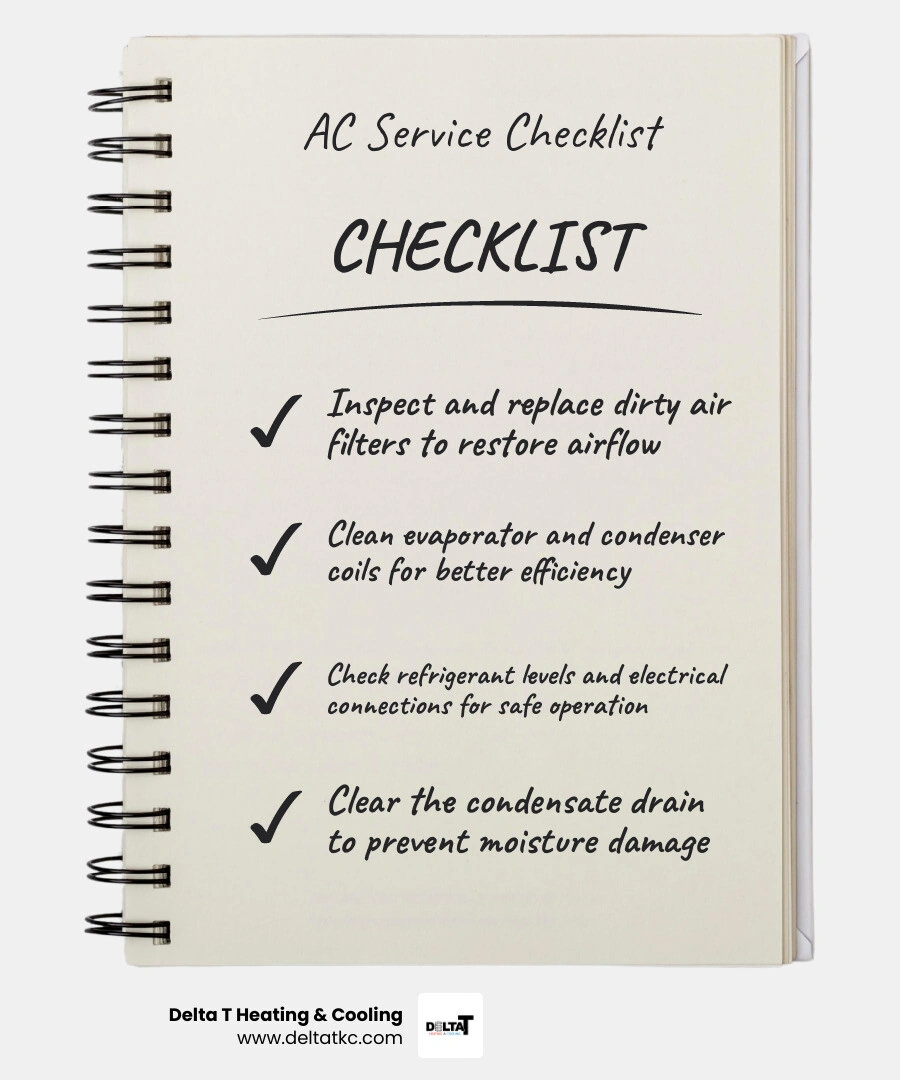 Infographic showing what professional AC service includes: filter check, coil cleaning, refrigerant check, electrical Infographic showing what professional AC service includes: filter check, coil cleaning, refrigerant check, electrical