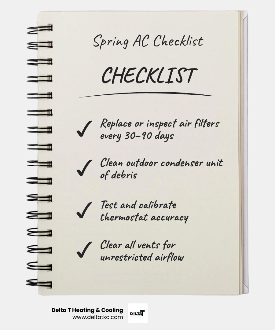 Infographic showing spring AC maintenance checklist and energy savings benefits for Kansas City homeowners - spring ac and
