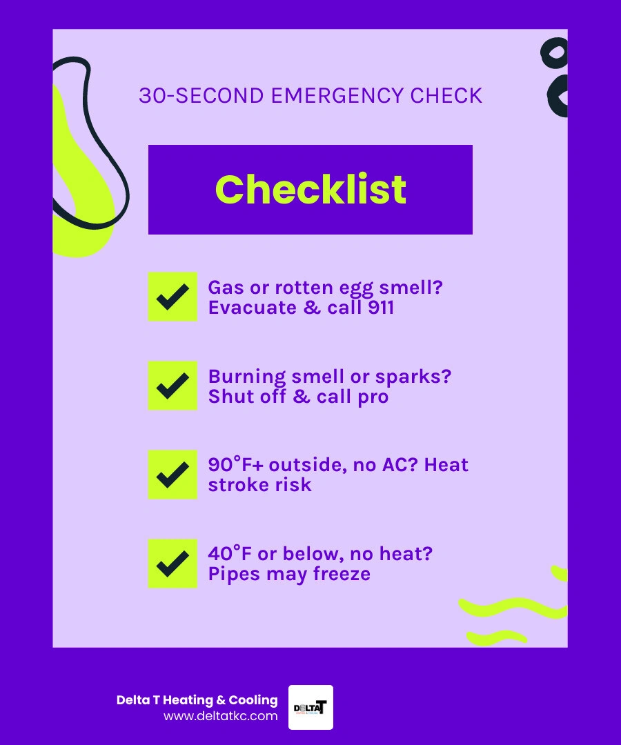 Infographic showing 30-second HVAC emergency checklist with safety hazards, temperature thresholds, and when to call - when