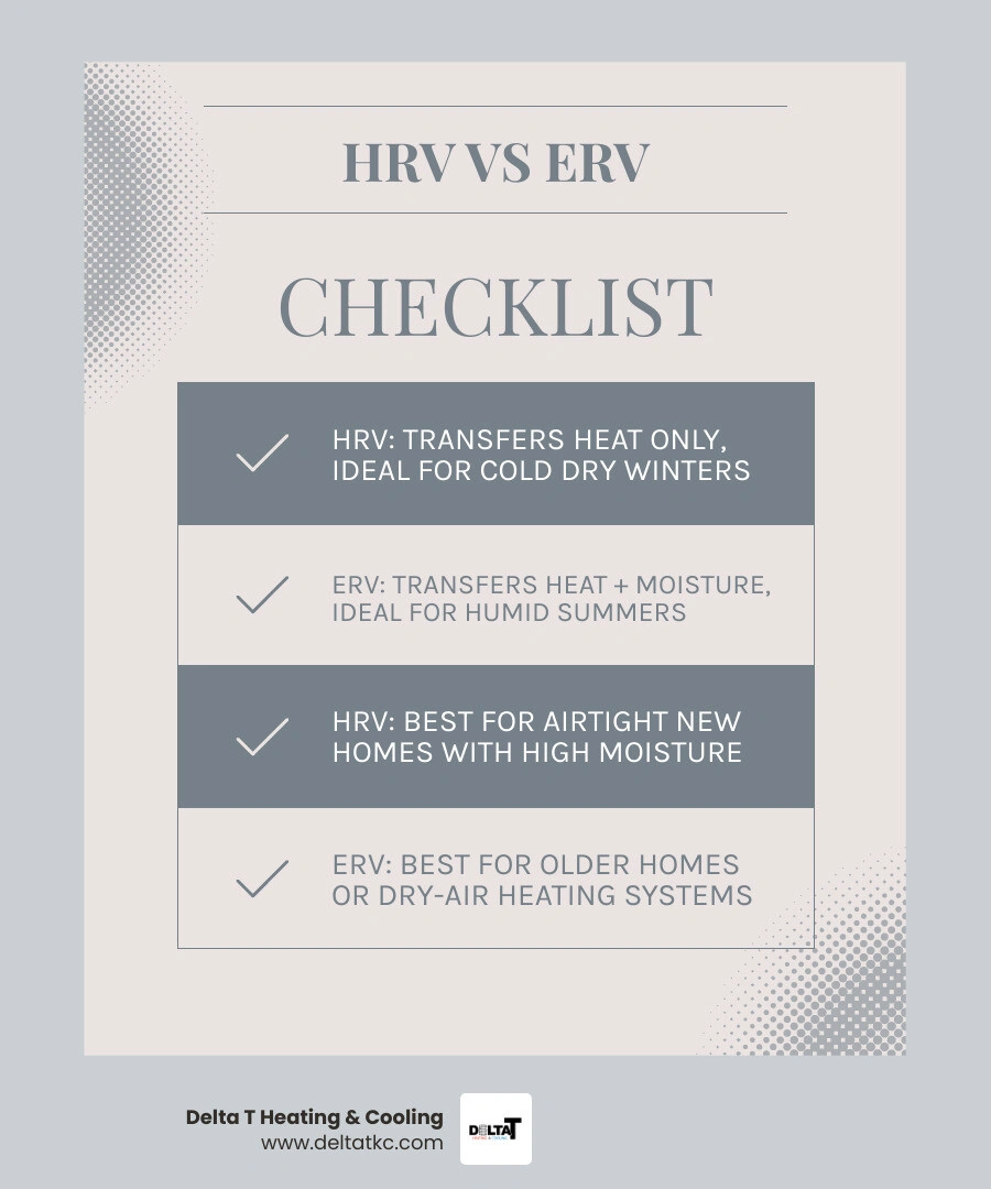 Infographic comparing HRV and ERV systems: heat transfer, moisture transfer, best climate, and ideal home type side by side Infographic comparing HRV and ERV systems: heat transfer, moisture transfer, best climate, and ideal home type side by side
