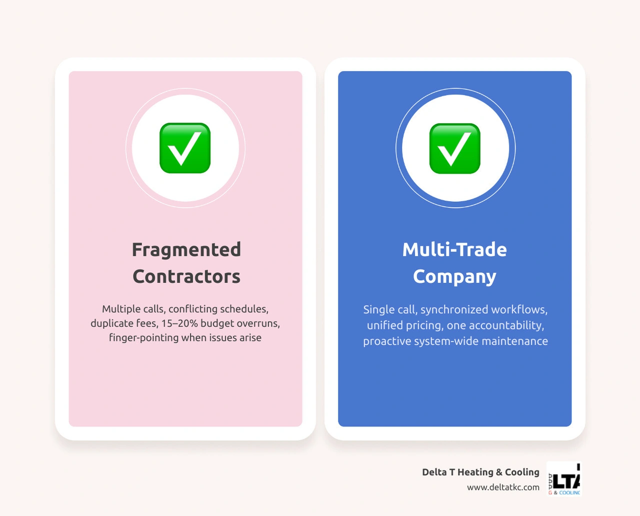 Infographic comparing fragmented multi-contractor approach vs. unified multi-trade company benefits infographic Infographic comparing fragmented multi-contractor approach vs. unified multi-trade company benefits infographic