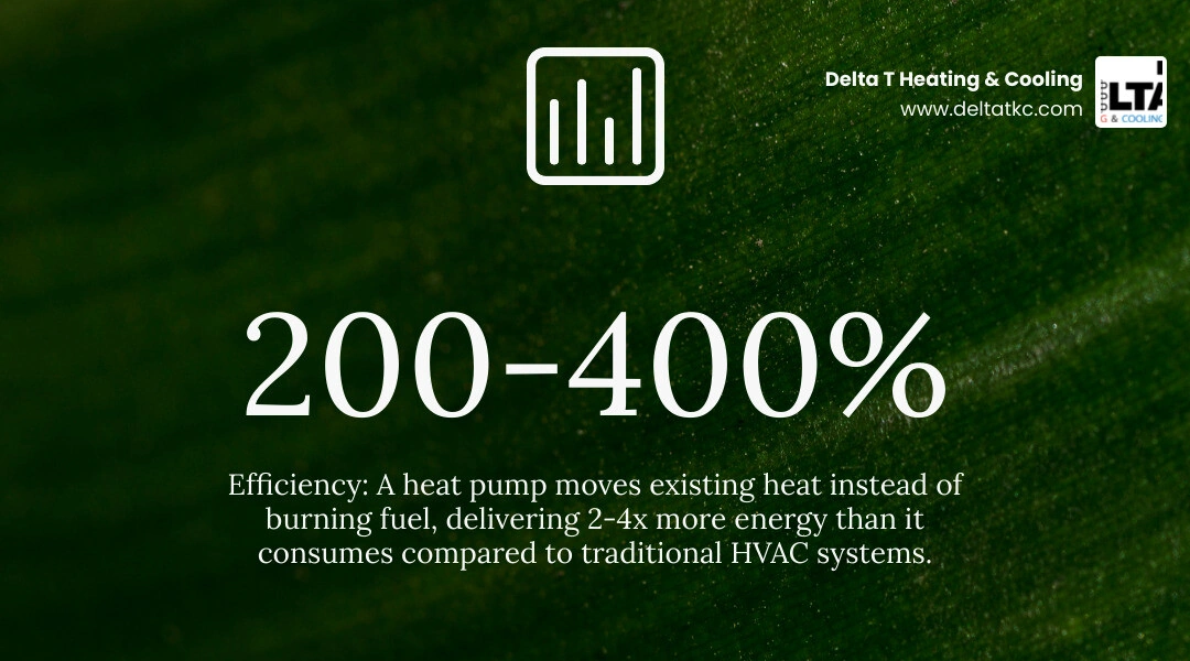 Heat pump vs traditional HVAC comparison infographic showing efficiency, cost savings, emissions, and cold climate Heat pump vs traditional HVAC comparison infographic showing efficiency, cost savings, emissions, and cold climate