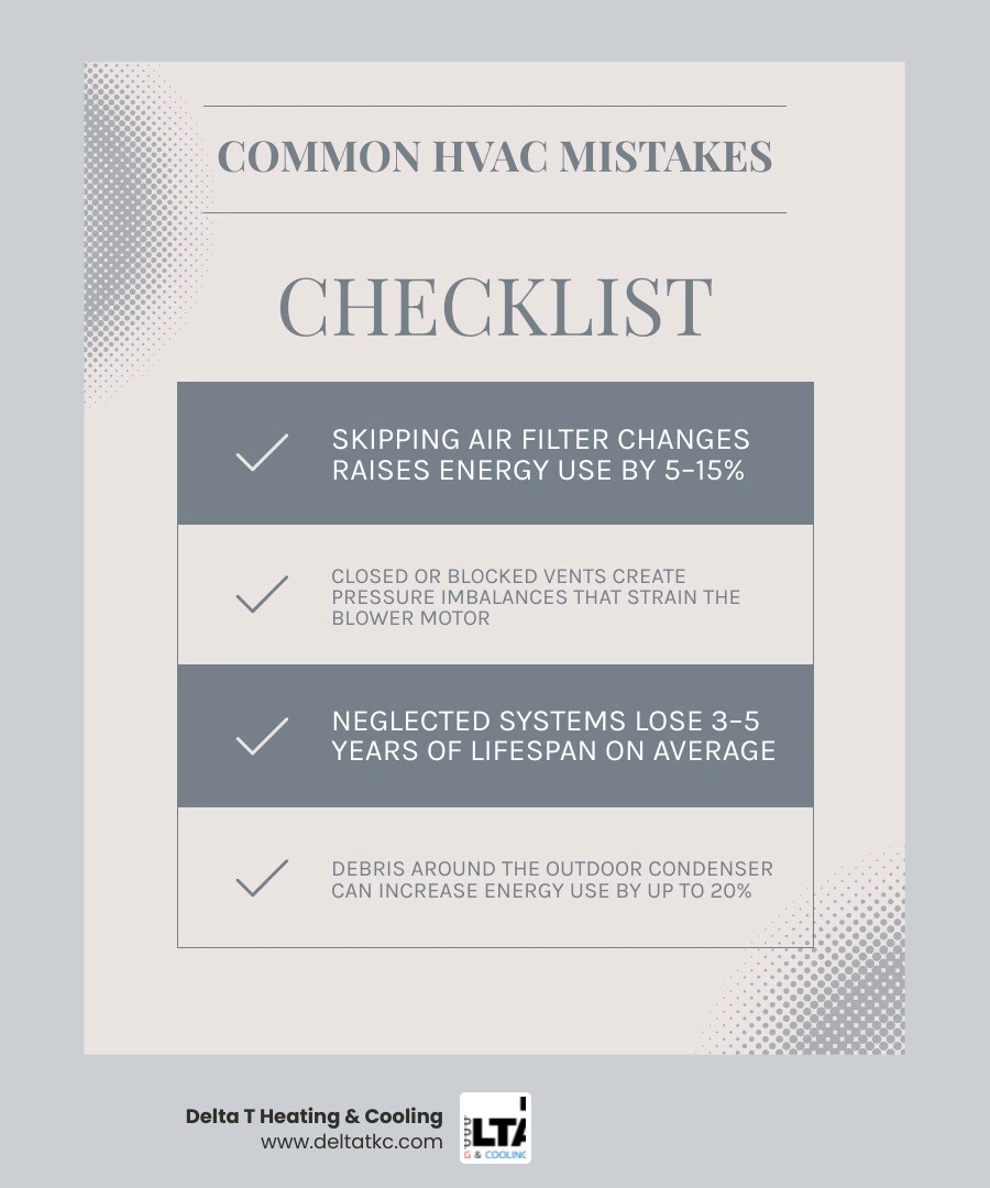 Infographic showing 8 common HVAC maintenance mistakes and their consequences for homeowners infographic