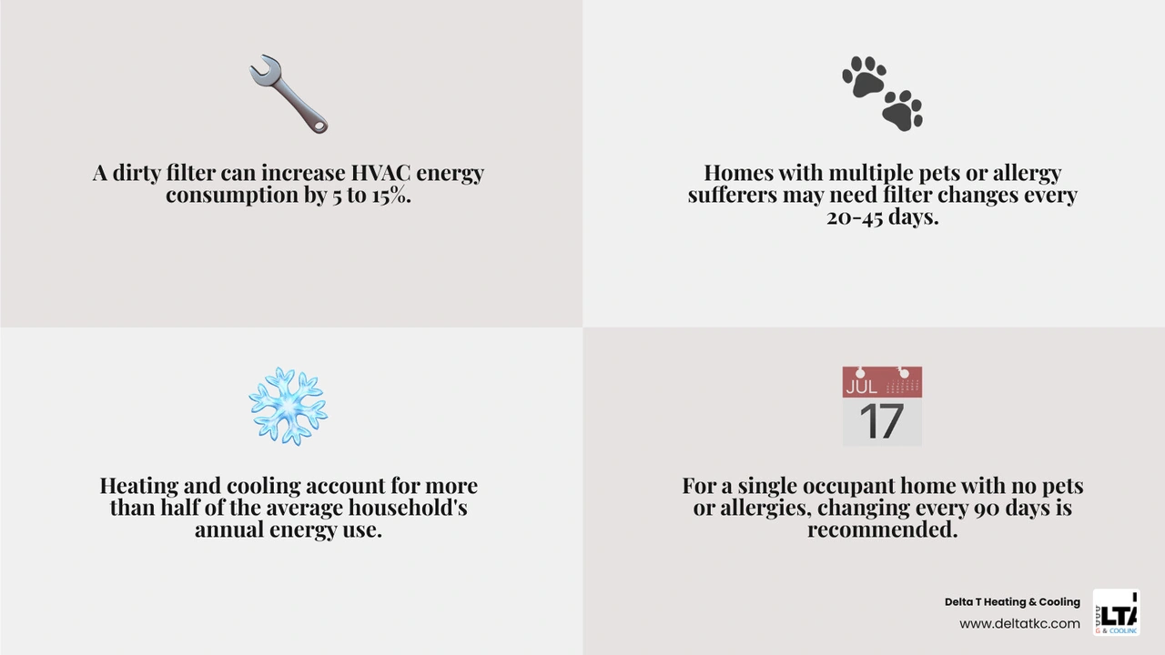 Air filter replacement frequency guide by home type and filter size infographic Air filter replacement frequency guide by home type and filter size infographic