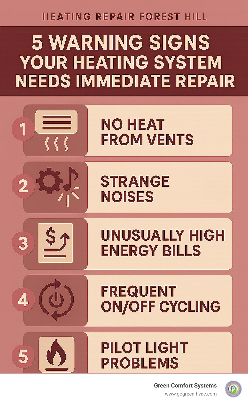 Infographic showing the top 5 warning signs your heating system needs immediate repair: no heat from vents, strange noises like banging or whistling, unusually high energy bills, frequent on/off cycling, and pilot light problems - heating repair forest hill infographic 