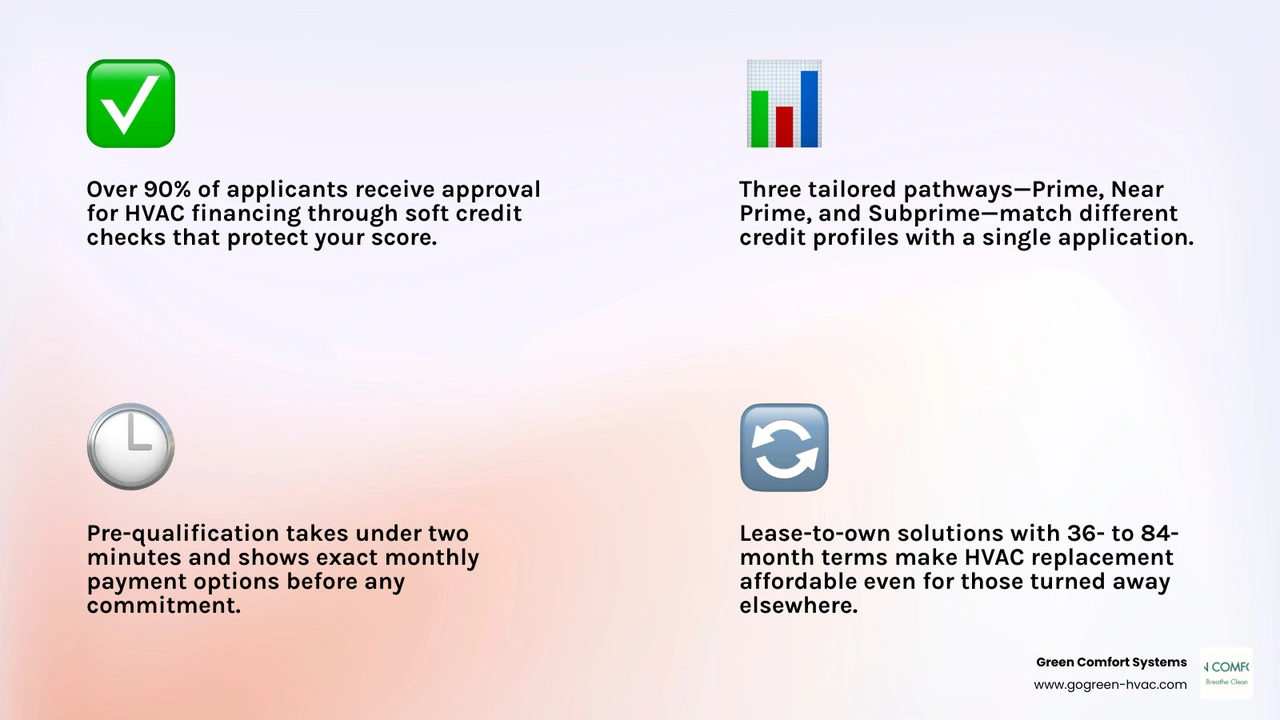Infographic showing Optimus Financing benefits for Central Maryland HVAC replacement homeowners infographic Infographic showing Optimus Financing benefits for Central Maryland HVAC replacement homeowners infographic