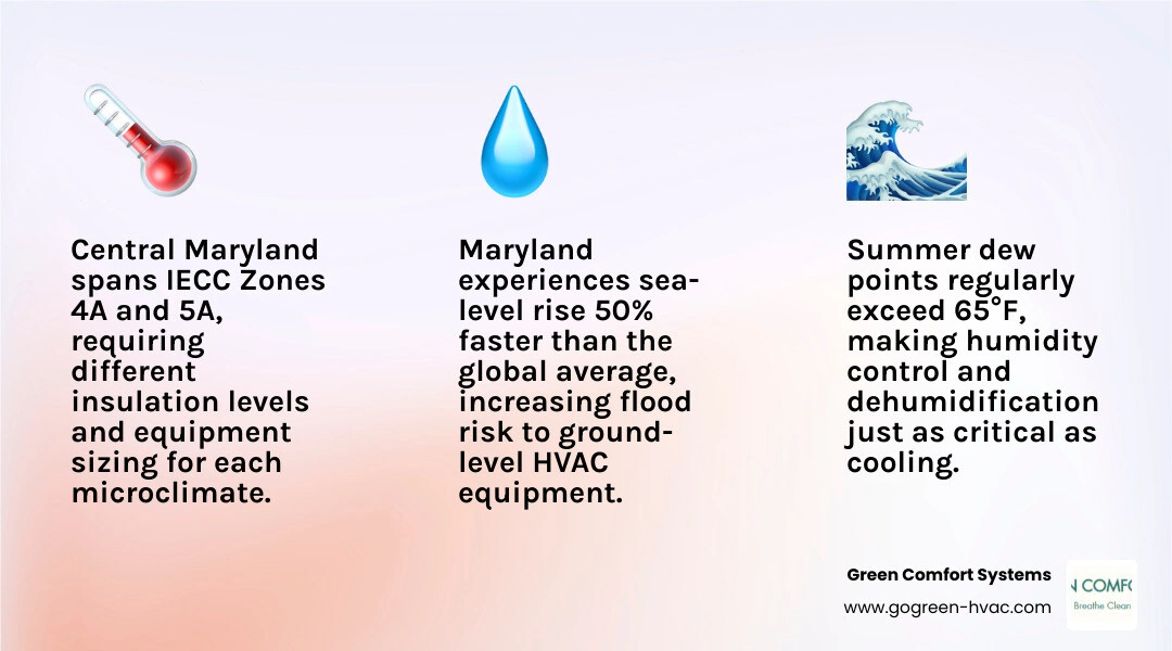Infographic showing how Chesapeake Bay climate factors drive unique HVAC demands in central Maryland infographic Infographic showing how Chesapeake Bay climate factors drive unique HVAC demands in central Maryland infographic