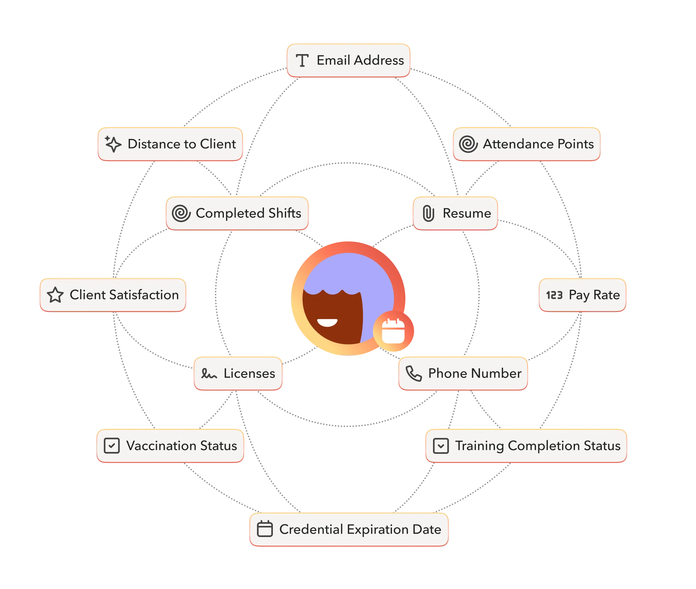 Visualization showing AI Agent with data access and knowledge
