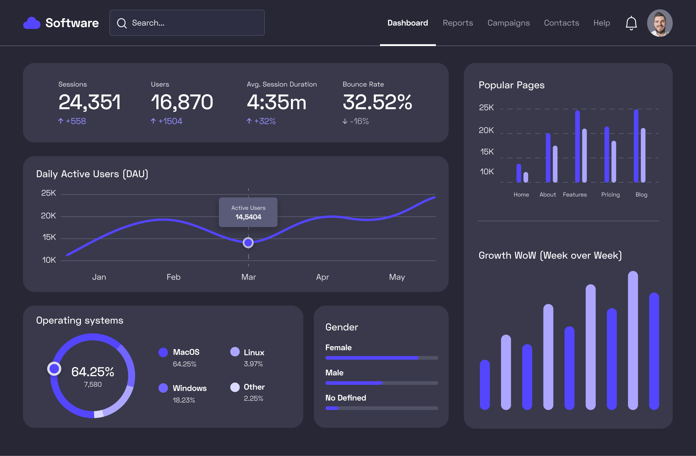 SaaS Analytics Technology - Software Webflow Template
