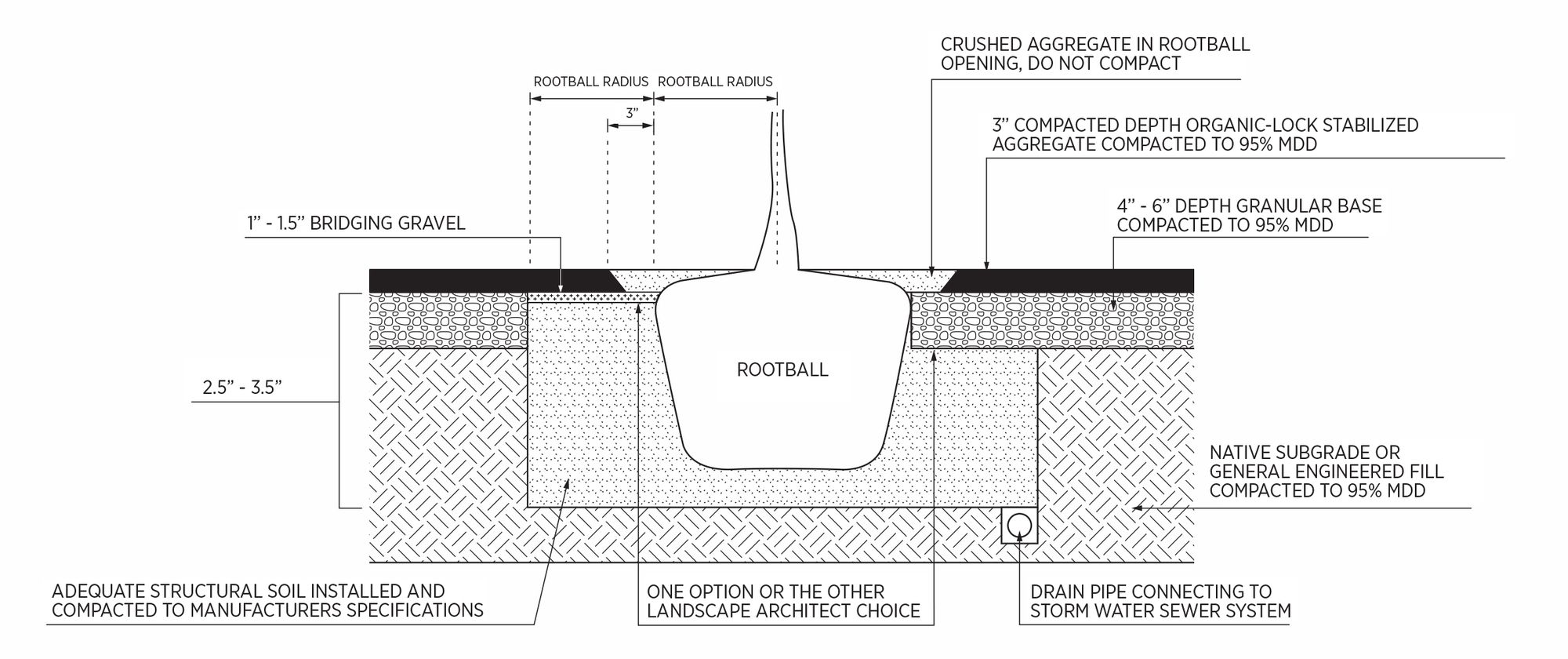 Structural Tree Fill Design