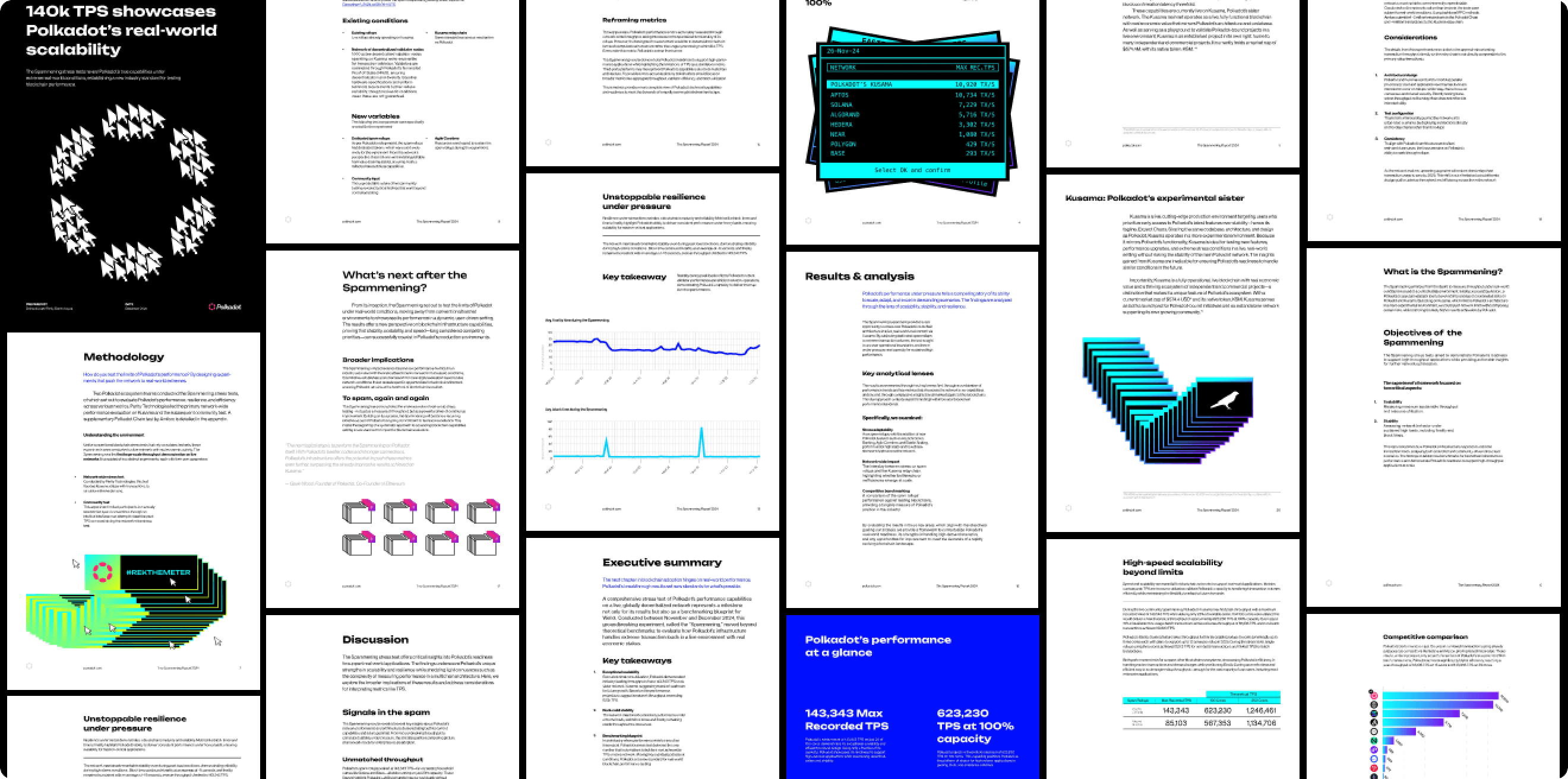 spammening report collage for polkadot stress test