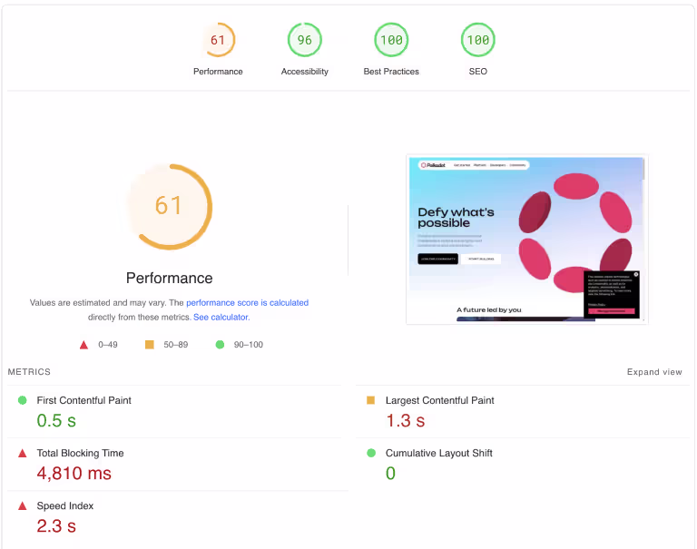 Polkadot previous website performance metrics showing 61 score before optimization improvements