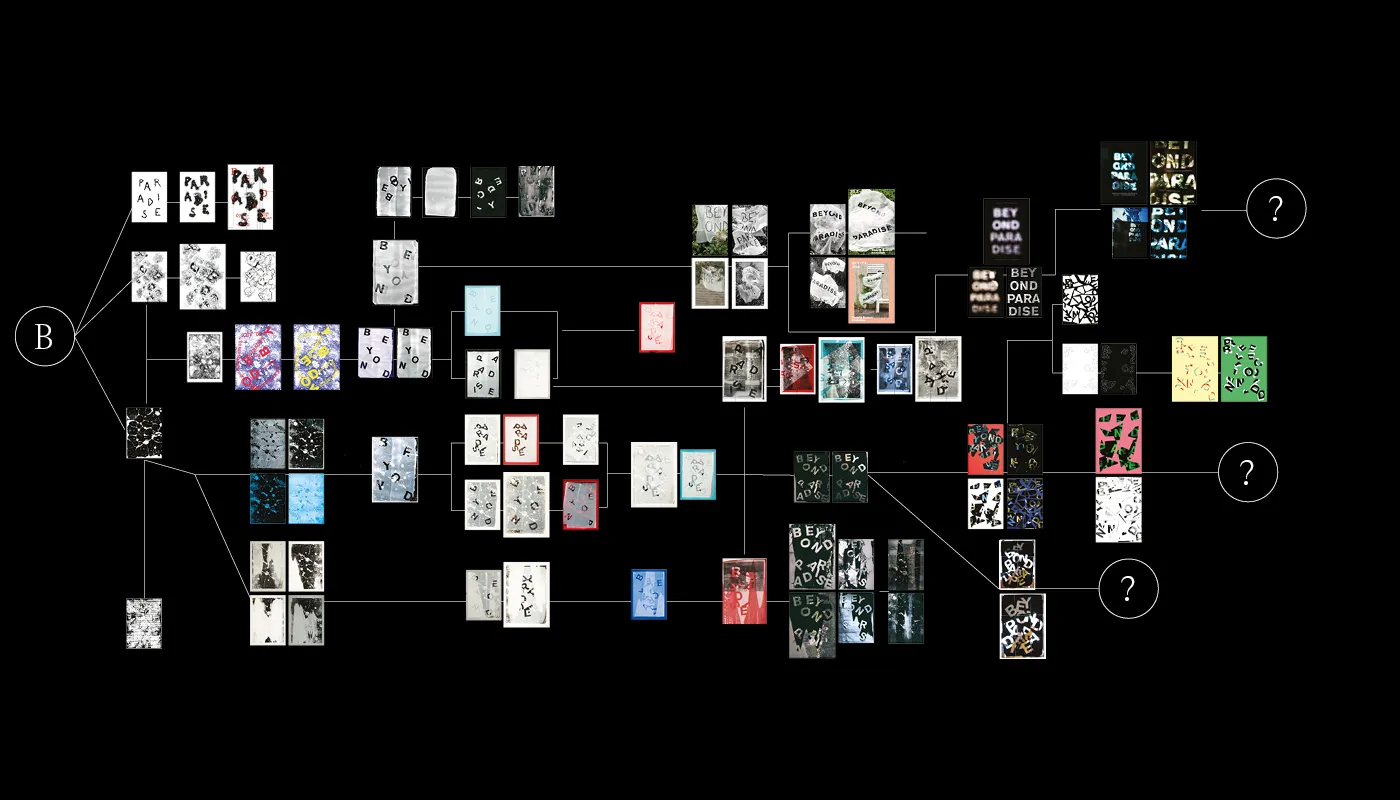 A complex visual flowchart or mood board with multiple small images and text blocks arranged in a branching network on a black background, connected by thin lines, with three labeled question mark nodes on the right side.
