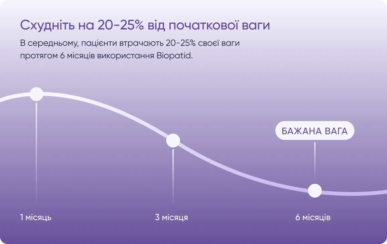 Графік