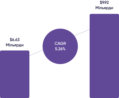 Global Bioidentical Hormones Market