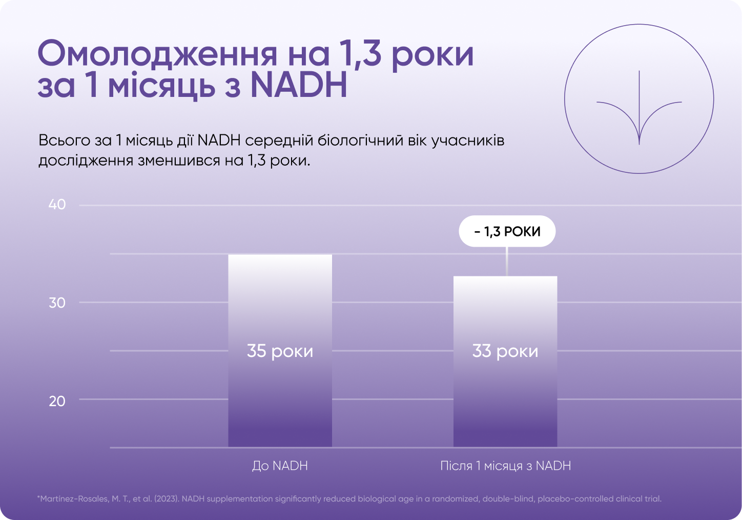 Графік