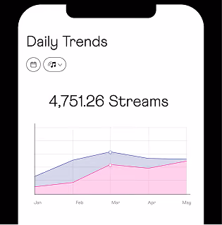 Daily Trends