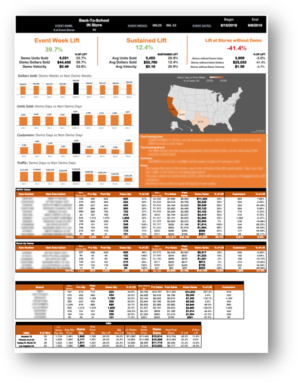 Promotional Analysis Example Report. 