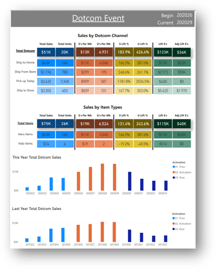Promotional Analysis Example Report. 