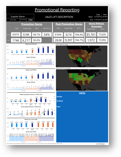Promotional Analysis Example Report. 