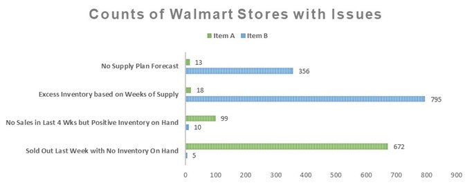 No alt text provided for this image